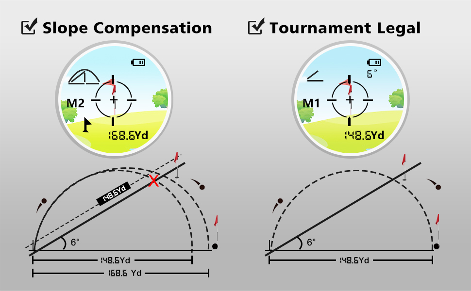 angle compensation