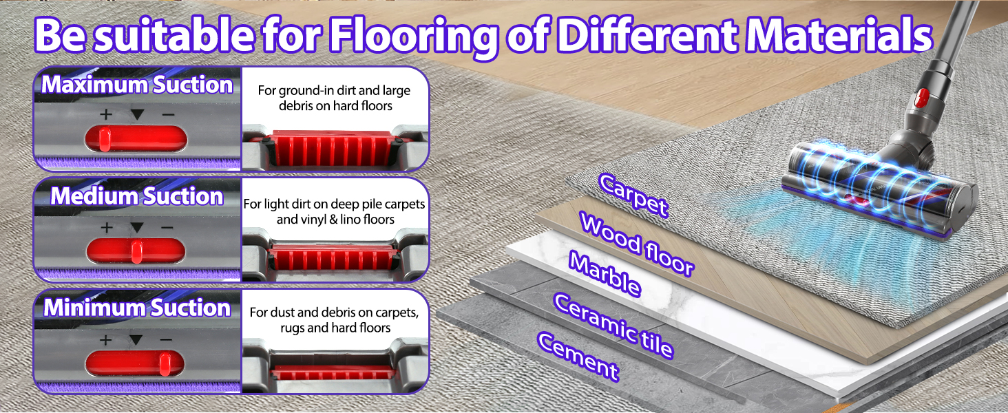 For dyson v11 vacuum head