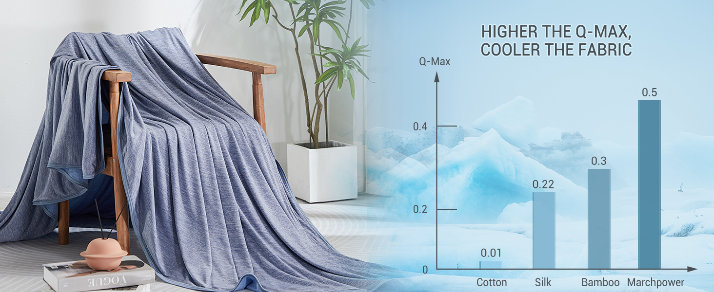 Marchpower Cooling Blanket ，Latest ArcChill CooltoTouch Technology Cotton Cool Blanket