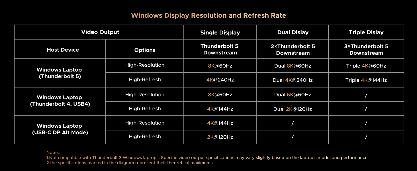 Black chart showing multiple rows and columns of specifications or measurements, appears to be technical product data.