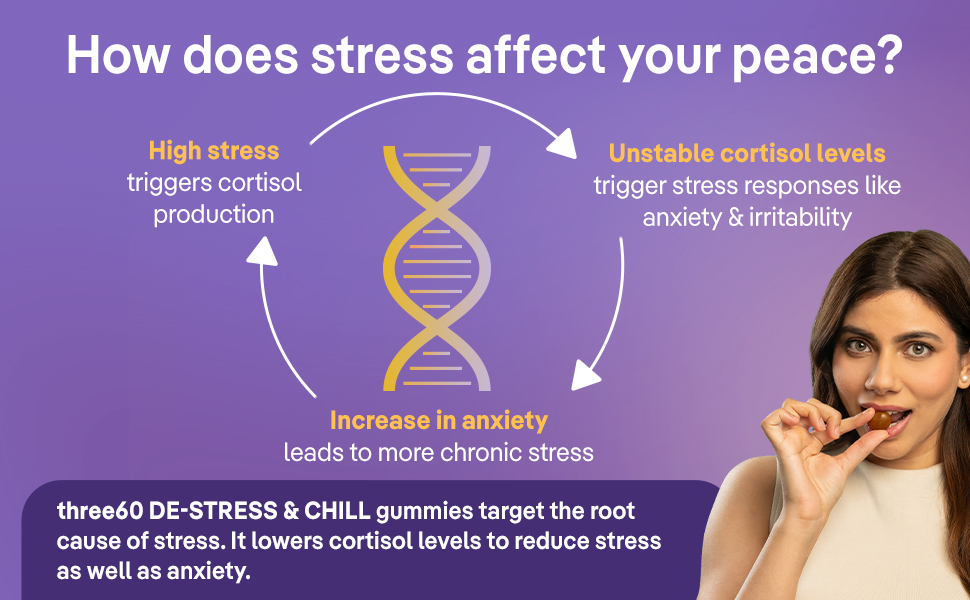 stress relief supplements, stress relief supplements, wellness gummies, stress relief gummies, gaba