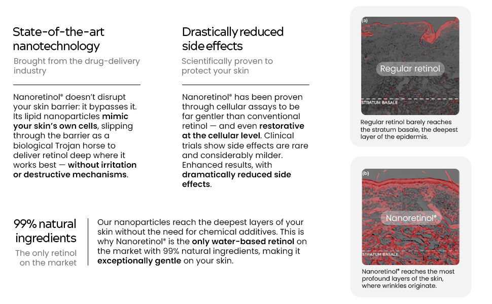 Nanoretinol, the retinol serum
