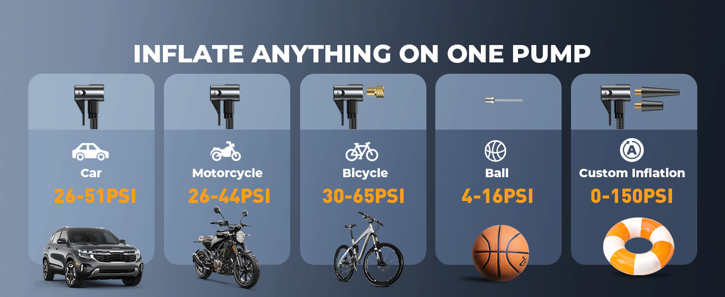 Infographic showing different tire pressure settings and applications for a versatile pump, ranging from car tires to sports equipment like basketballs and footballs.