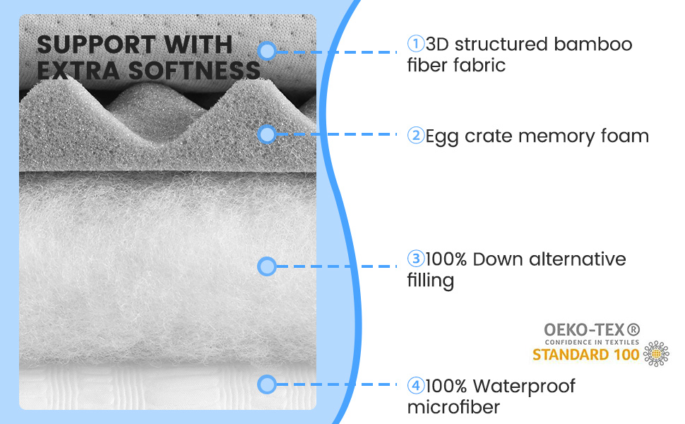 QUIETSEA Reversible Twin Mattress Topper Memory Foam