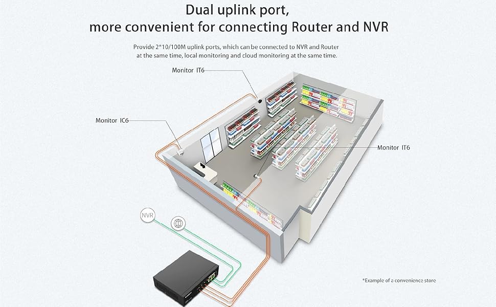 S106PC 6-Port 100M Lite PoE Switch with 4-Port PoE