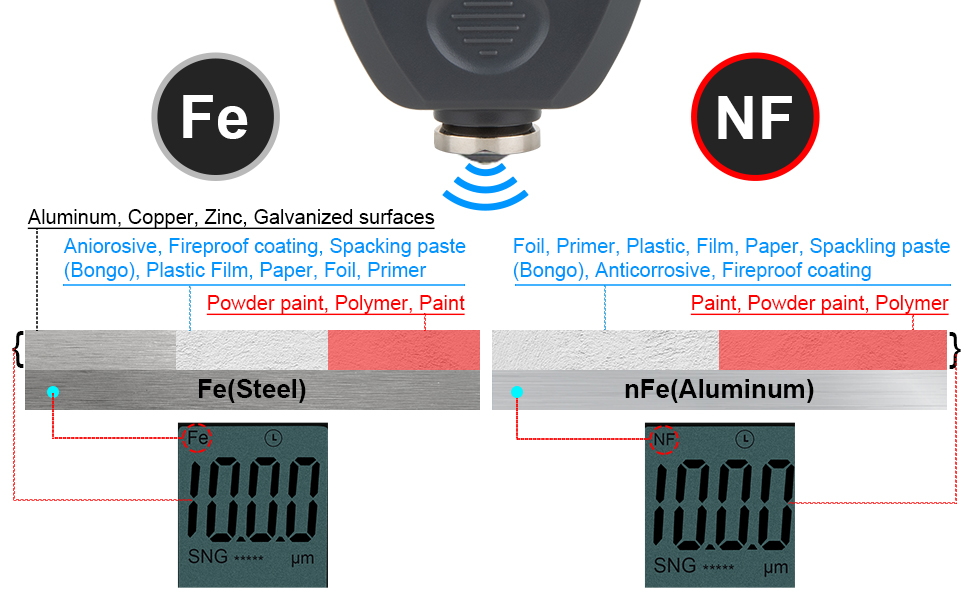 ERAY Paint Thickness Gauge, Used Car Coating Thickness Meter, Paint Mil Thickness Meter Gauge