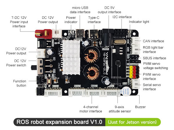Upgraded to compatible with raspberry pi 5