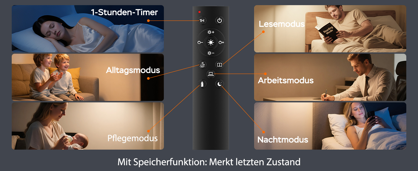 Der Text lautet „1-Stunden-Timer, Alltagsmodus, Pflegemodus, Arbeitsmodus, Nachtmodus, Mit Speicherfunktion: Merkt letzten Zustand.“ Oberfläche mit verschiedenen Beleuchtungsmodi und zugehörigen Nutzungsszenarien.