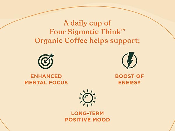 Transform your daily cup with Four Sigmatic K-Cup Compatible Pods