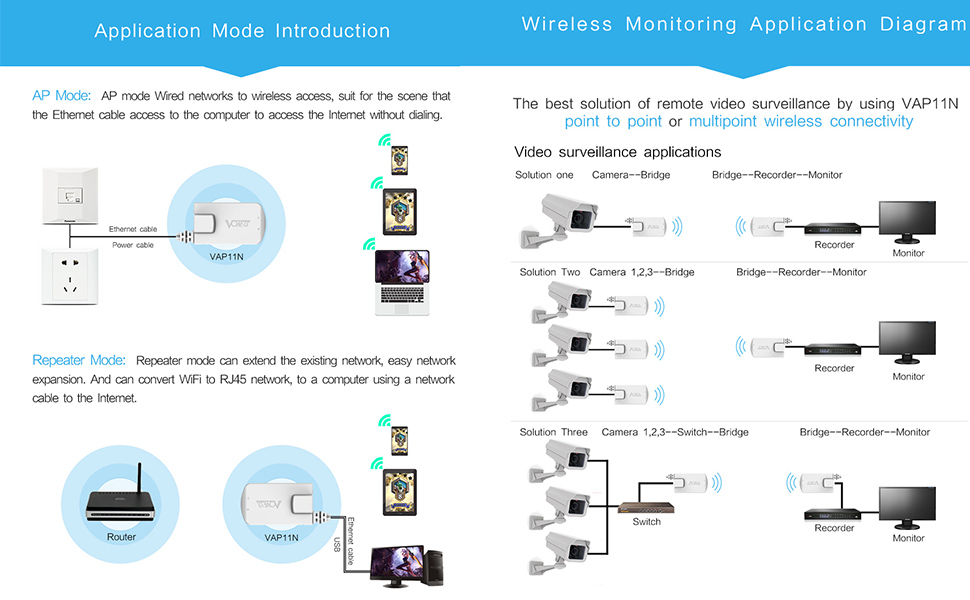 VAP11N300 Mini 2.4GHz WiFi Ripetitore Wlan Bridge