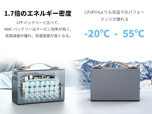 「FJD PONY 500 Combo (新品同様) FJDynamics DC ポータブルバッテリー PONY 500 レビュー － DC