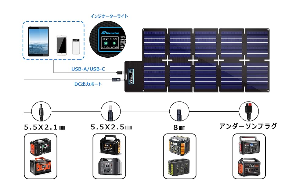 Nicesolar　60W　ポータブルソーラーパネル　太陽光パネル Amazon | Nicesolar ソーラーパネル 60W 太陽光パネル USB-C/USB