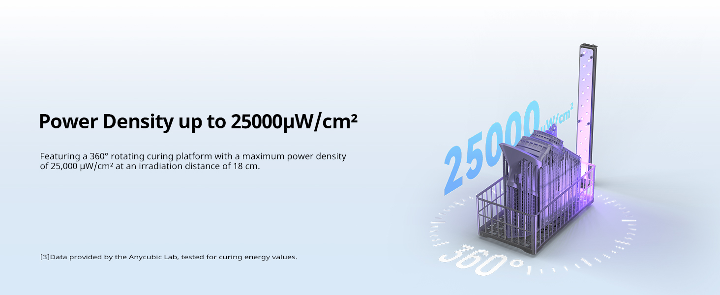 360° curing
