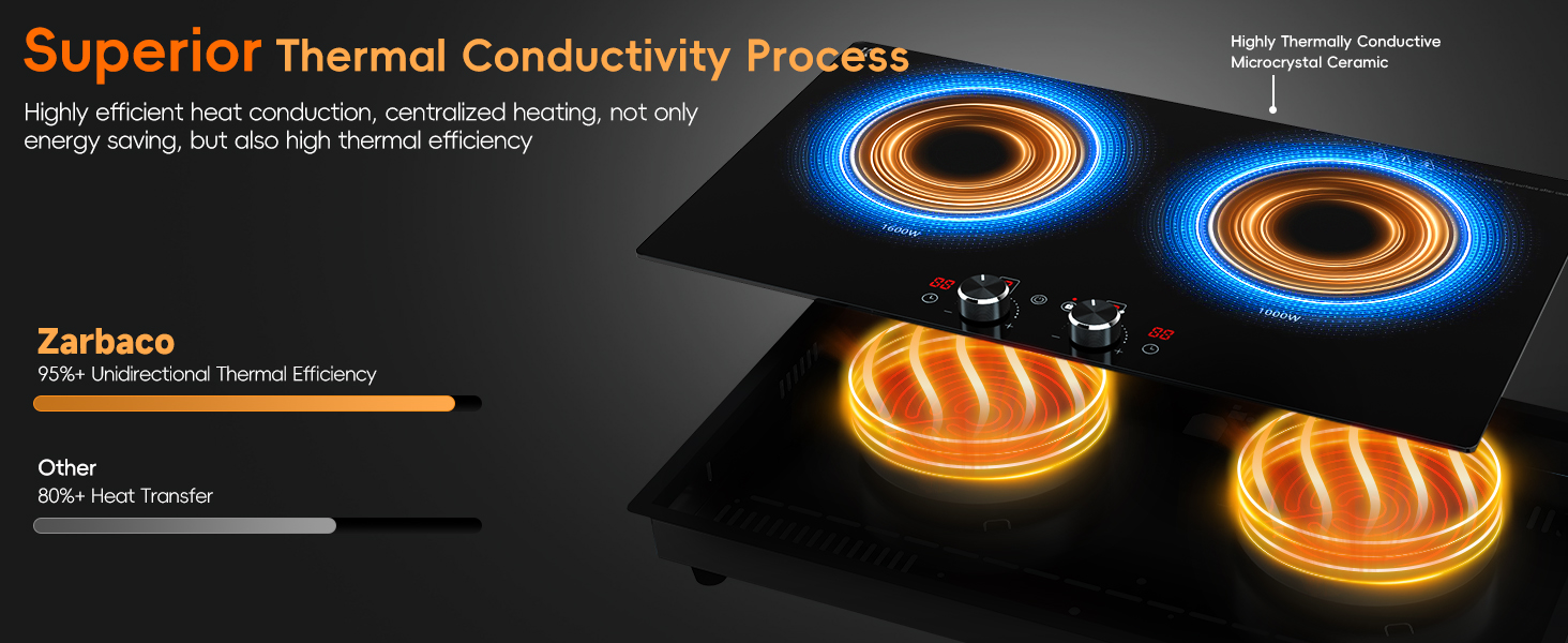 2 Burner electric cooktop