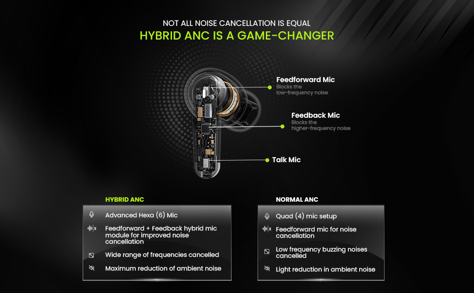 Hybrid ANC earbuds