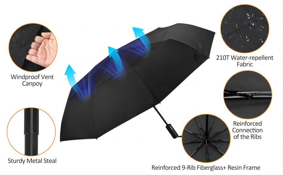 best umbrella