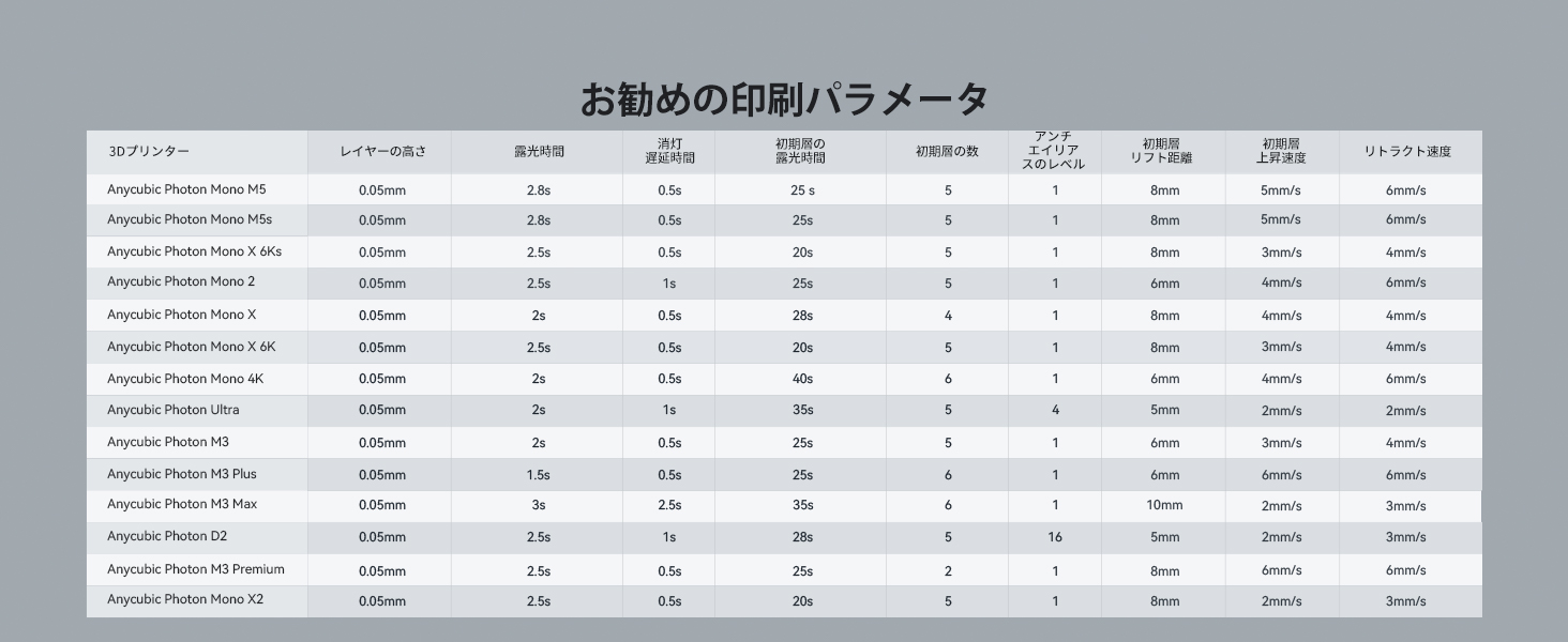 3Dプリンター樹脂