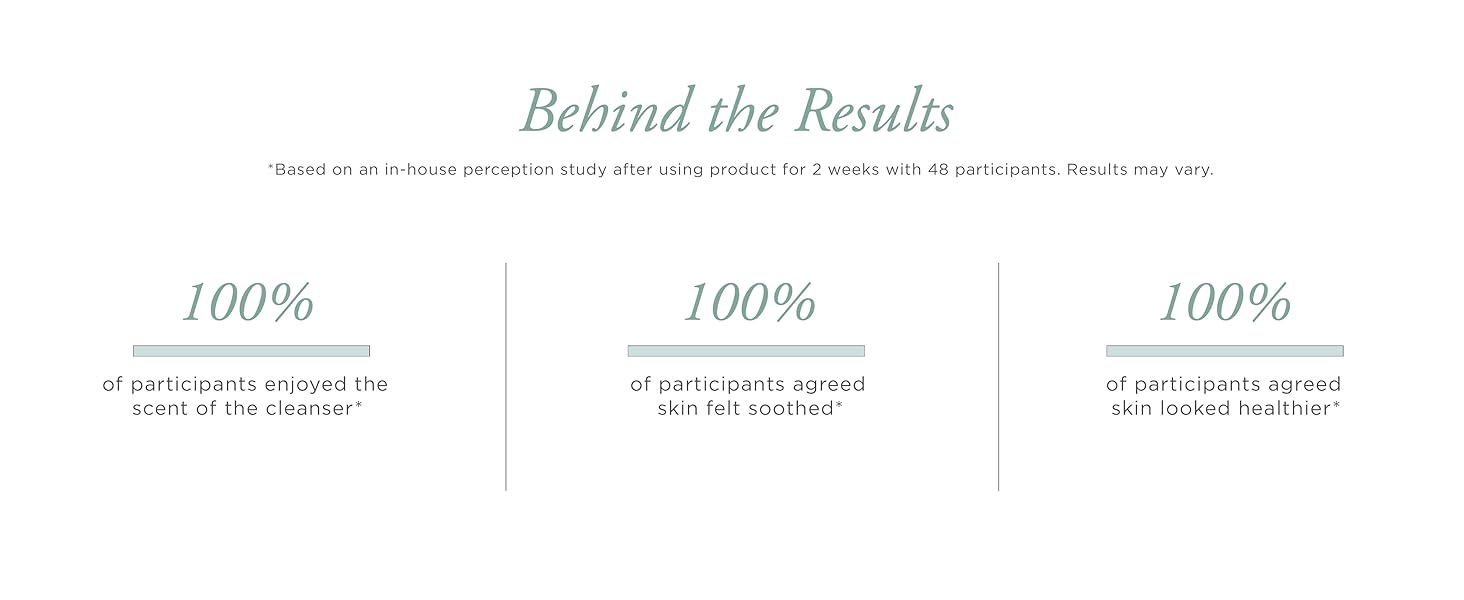 Perception Study of Sea Fresh