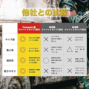 ホワスト サバゲー　迷彩服 上下セットエルボーパッド ニーパッド付き 戦闘服 迷彩服 戦闘服 6点セット コンバットシャツ エルボーパッド