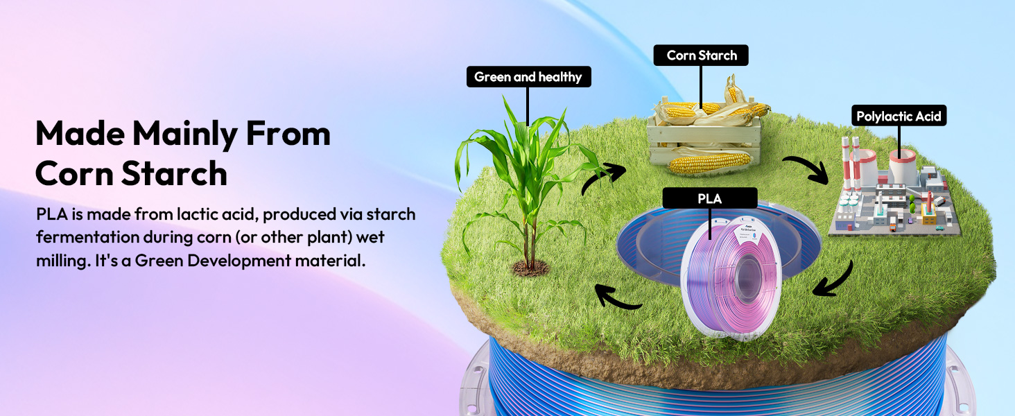 AMOLEN Silk PLA 3D Printer Filament, Dual Color Sky Blue Pink PLA 1.75mm Shiny Color Change Filament