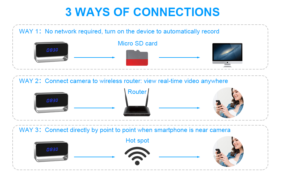 GooSpy Spy Camera Clock WiFi Hidden Wireless HD 1080P Secret Covert