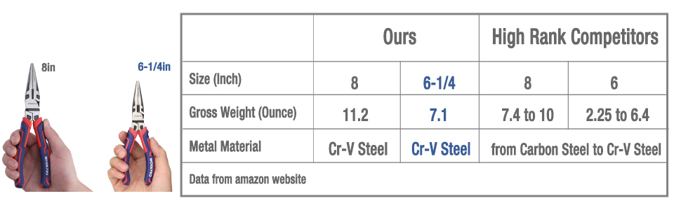 Large manufacture image 3