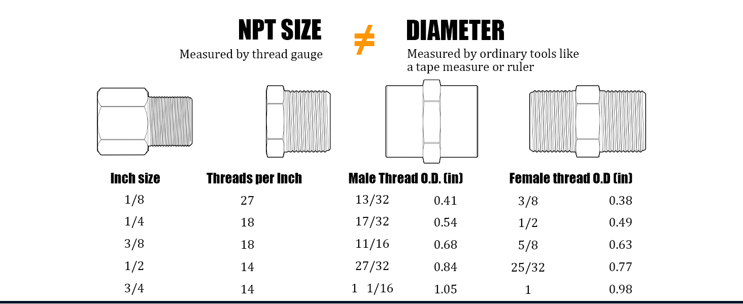 Ailbiuko 60pcs Brass Pipe Fittings Assortment Kit,Reducer