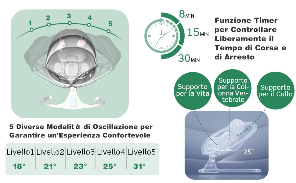 DREAMADE Sdraietta A Dondolo Elettrica, Culla Elettrica Per Neonati 0-6 Mesi Con Cintura Di Sicurezza, Zanzariera E Giocattoli, 5 Angoli Di Rotazione E Funzioni Musicali E Bluetooth,77x62x52 Cm 16 1