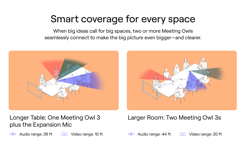 Owl Labs Meeting Owl 3360Degree 1080p HD Conference Room Camera AI