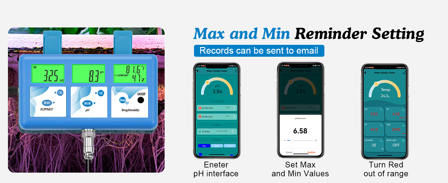 ph and ppm max min reminder