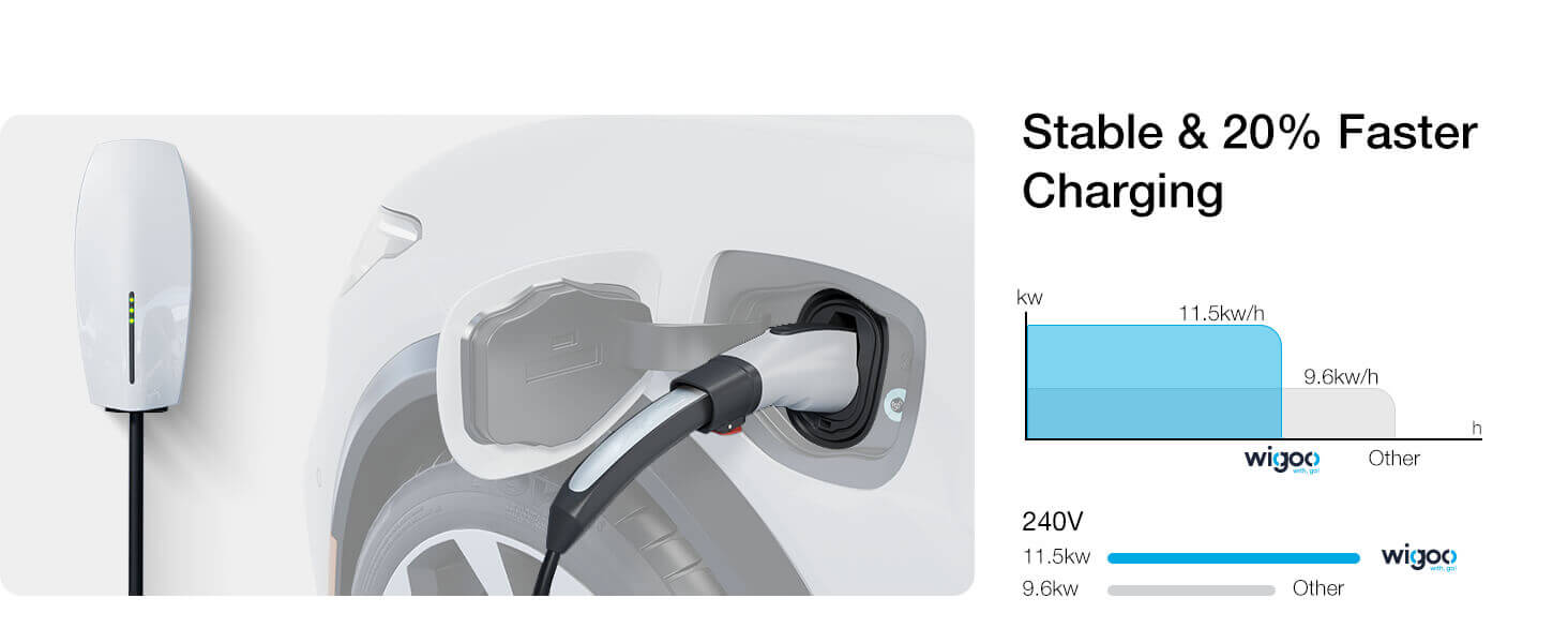 Tesla to J1772 Adapter