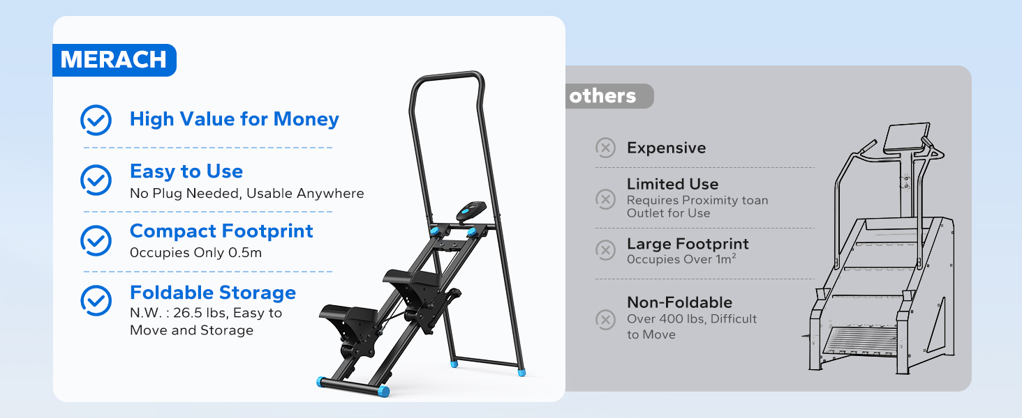 vertical Stepper