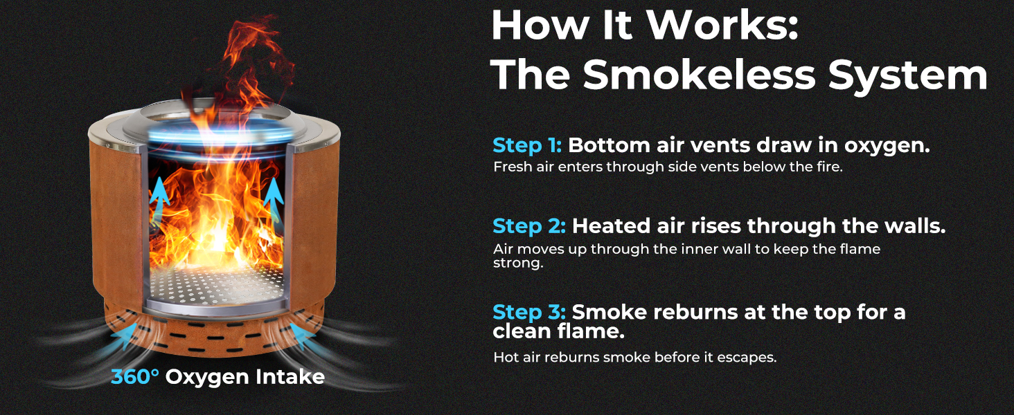 Smokeless Fire Pit