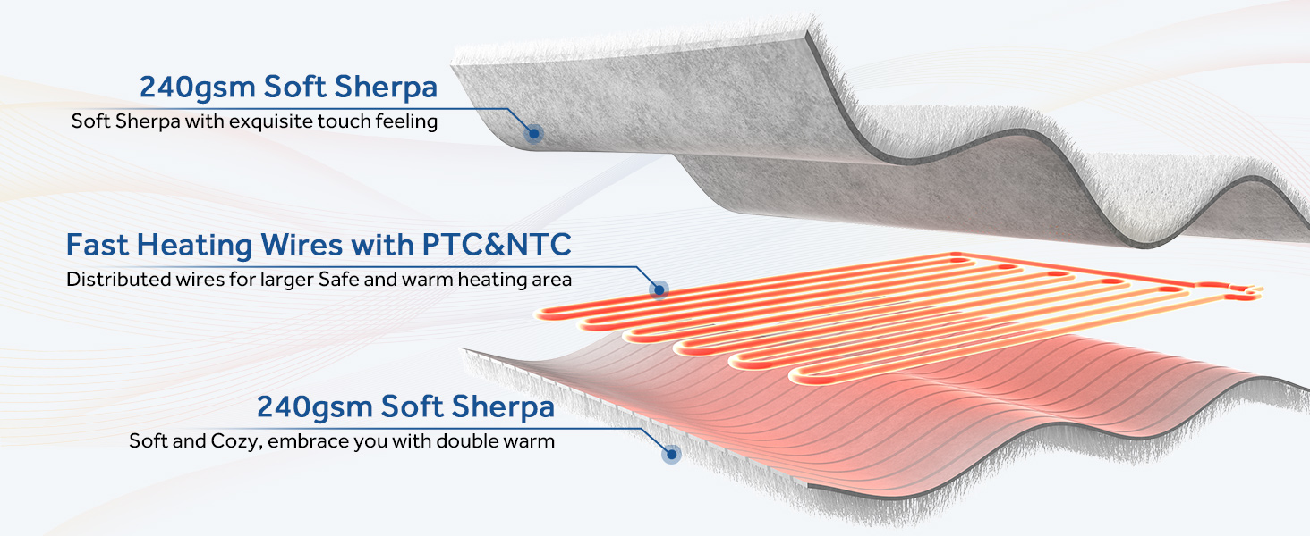 manta eléctrica calefactada