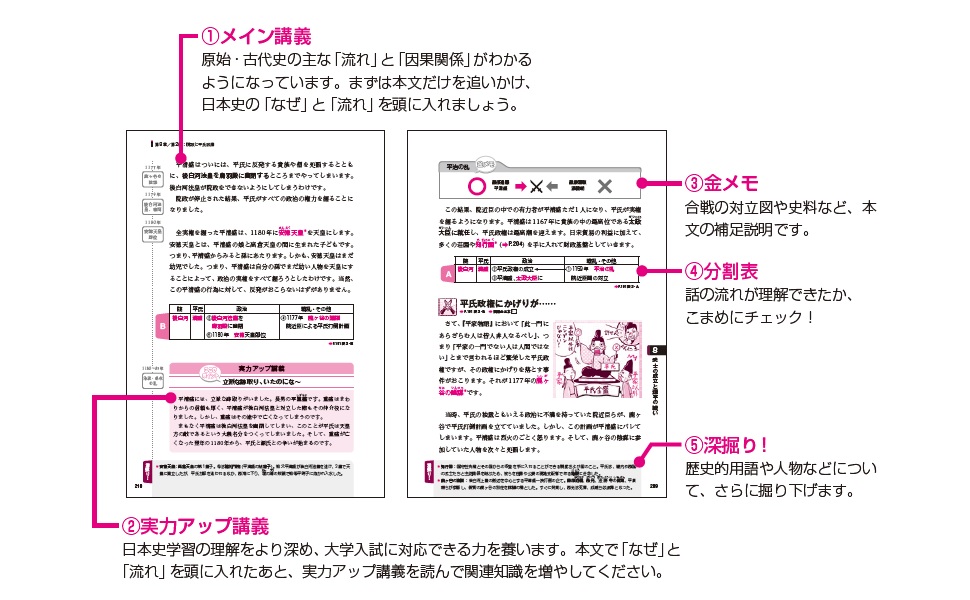 金谷の日本史「なぜ」と「流れ」がわかる本【三訂版】原始・古代