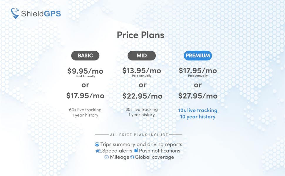 Price Plan