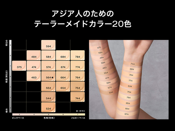 シュウウエムラ色確認 診断コンテンツ＞シュウ ウエムラの人気ファンデーション、圧巻