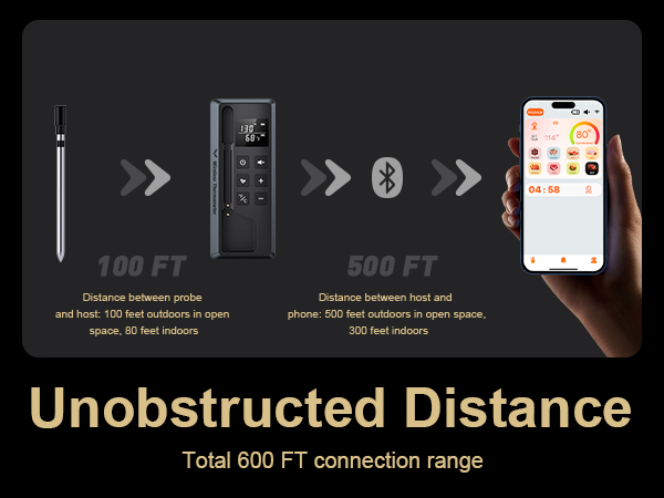Wireless Smart Meat Thermometer