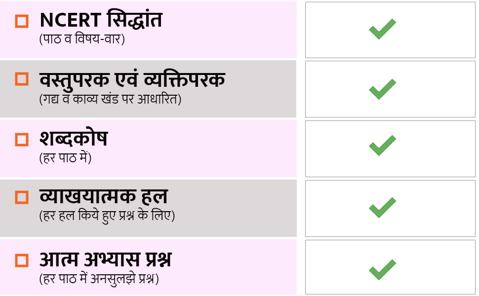 Educart CBSE Class 9 HINDI B Sample Papers 202223 (With Detailed