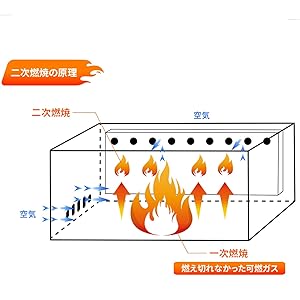 MOON LENCE 薪ストーブ 二次燃焼 耐熱ガラス窓/Y31179-E2 MOON LENCE 薪ストーブ 二次燃焼 耐熱ガラス窓 煙突 コンパクト
