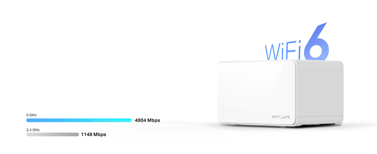  Halo H90X - Sistema Wi-Fi 6 Mesh AX6000 con puerto de 2,5 Gpbs