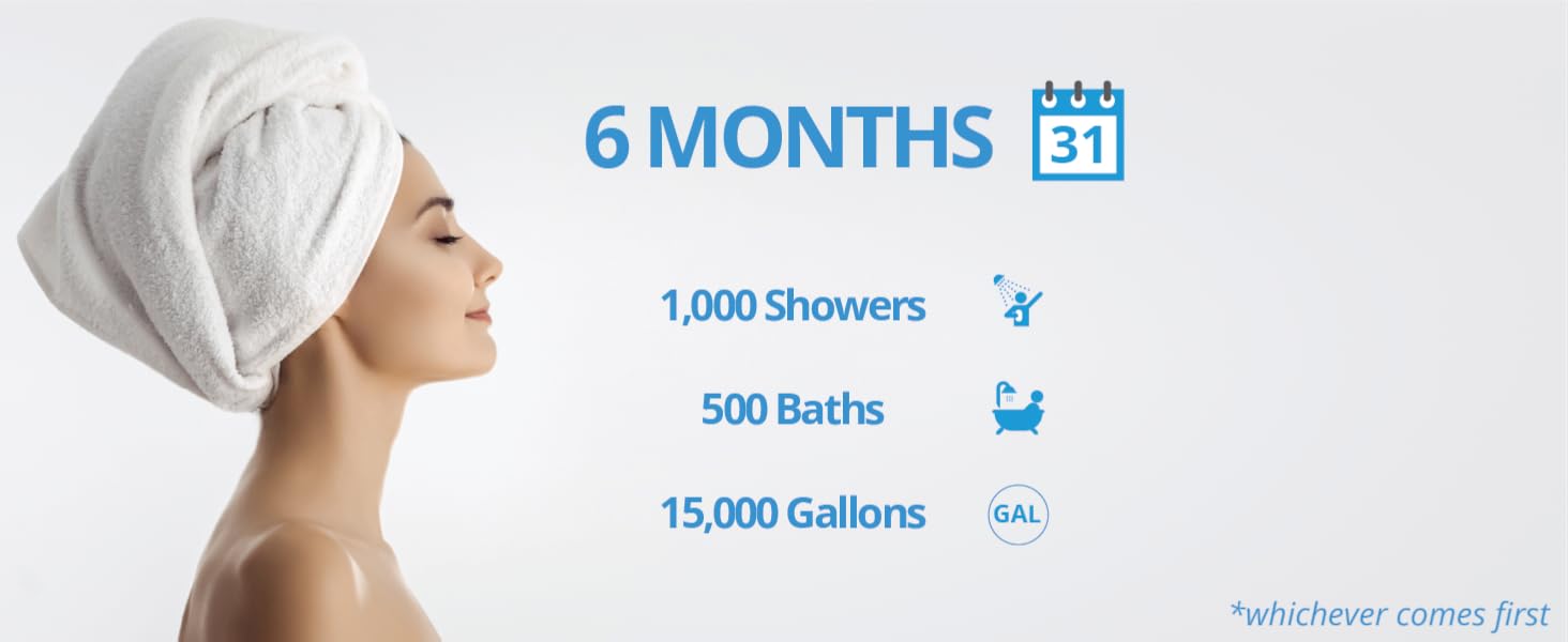 Real filter media only — no gimmick balls, just sediment, carbon, KDF, and calcium sulfite inside