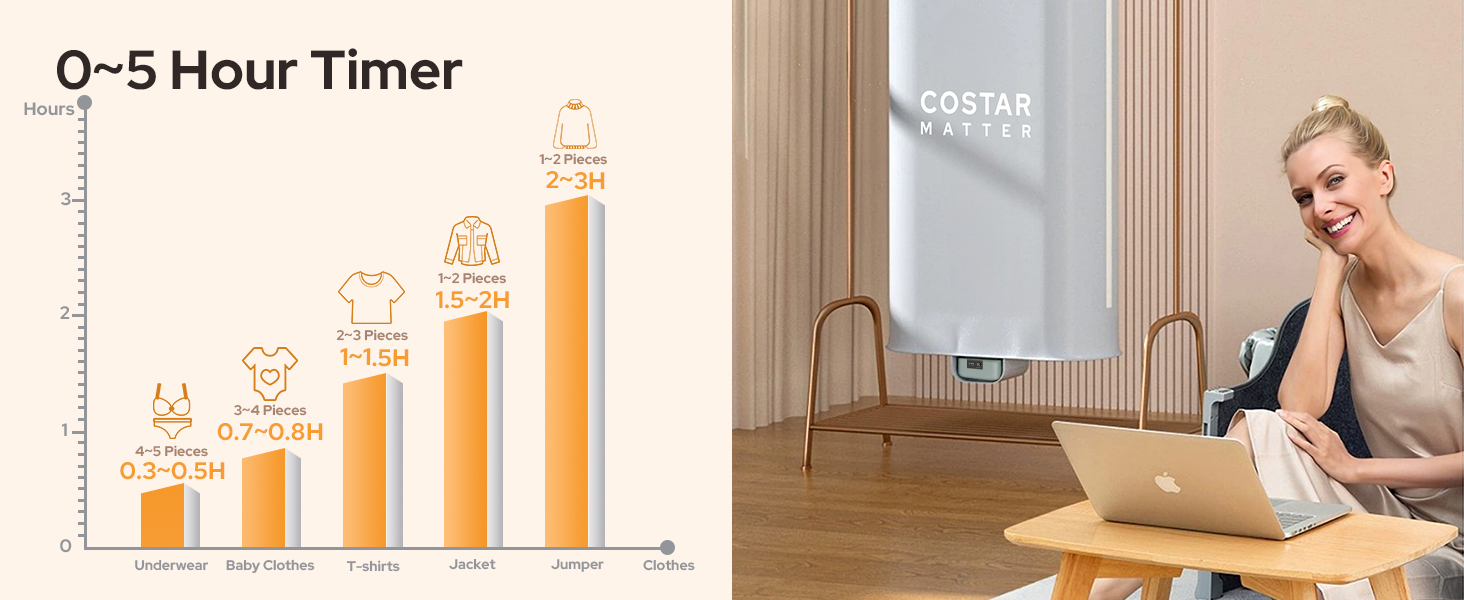 portable warmer for clothes