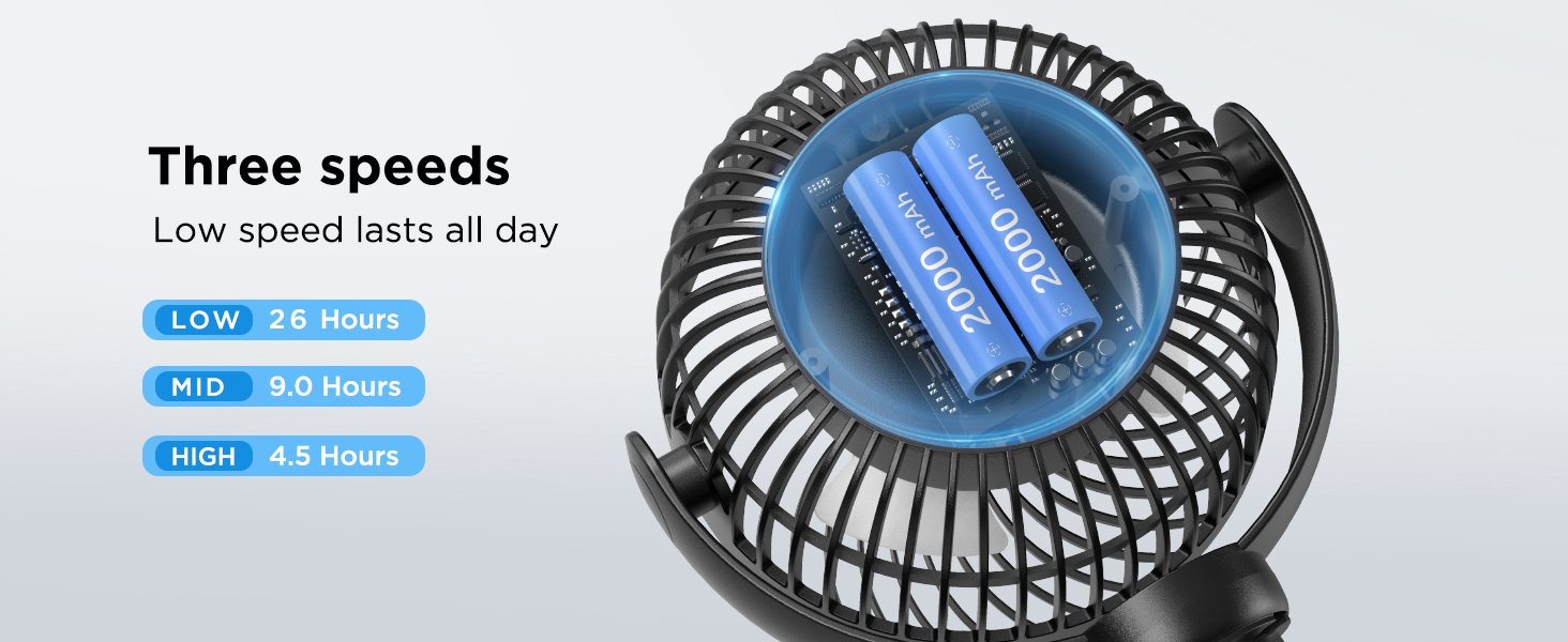 Three speeds