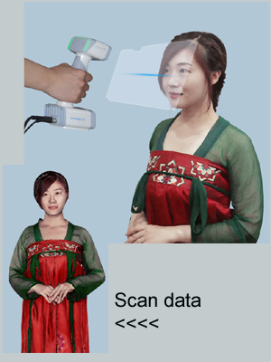 Escaneamento 3D Humano