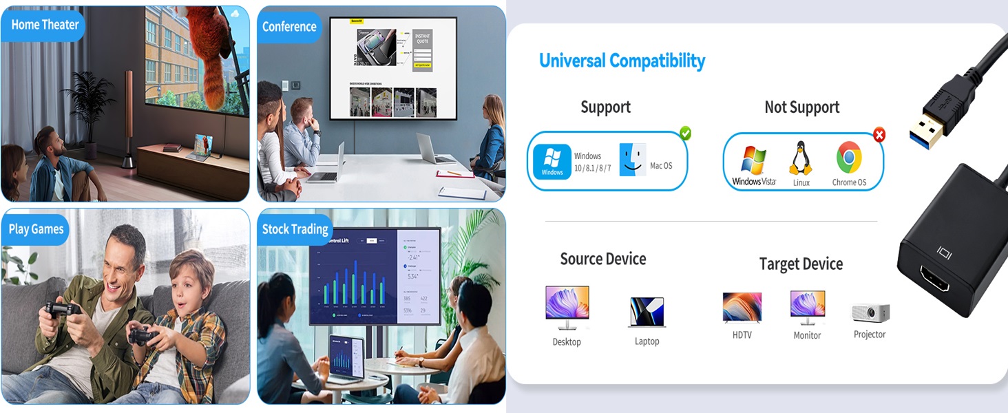 USB to HDMI Adapter, USB HDMI Adapter Converter Support 1920x1080P