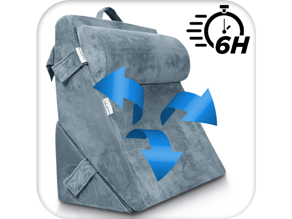 LX6 navy A+ expand 48 hours