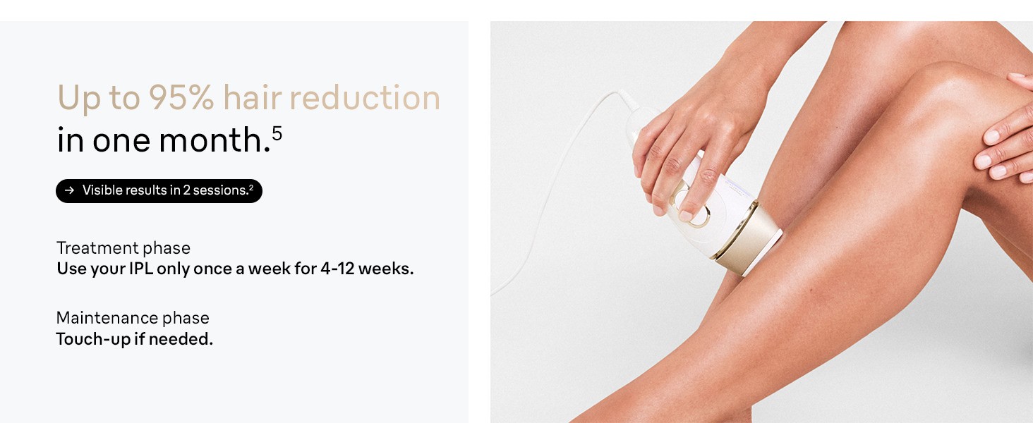 Achieve up to 95% hair reduction in one month with the Braun Silk expert Pro 5 IPL device.