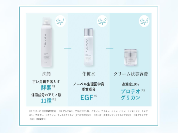 Creamy Serum クリーム状美容液 Amazon | 【 愛沢えみり プロデュース 】norm+ 美容液 国内製造