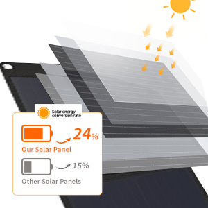 High Efficiency Solar Cell,Portable Solar Panel  Charger,Foldable Solar Charger
